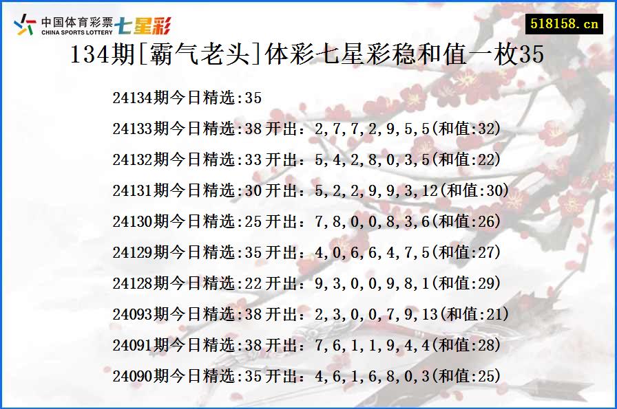 134期[霸气老头]体彩七星彩稳和值一枚35