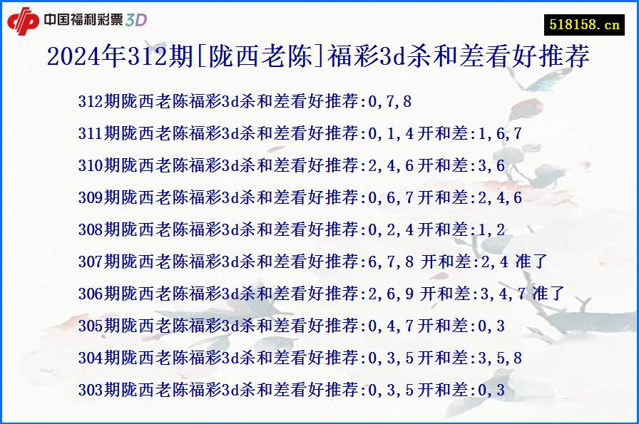 2024年312期[陇西老陈]福彩3d杀和差看好推荐