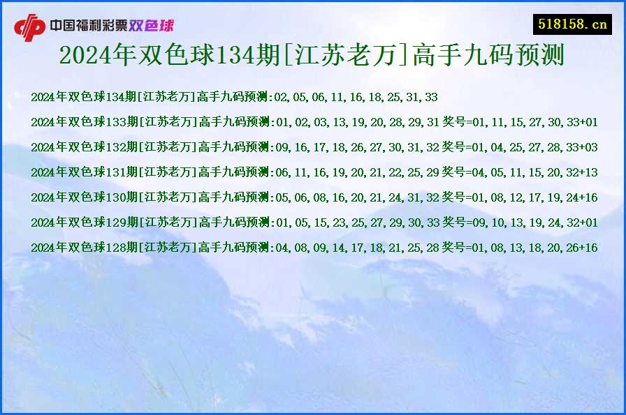 2024年双色球134期[江苏老万]高手九码预测