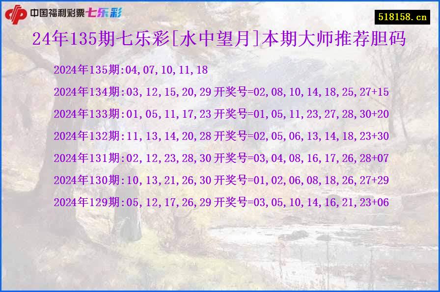 24年135期七乐彩[水中望月]本期大师推荐胆码