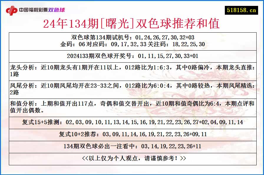 24年134期[曙光]双色球推荐和值