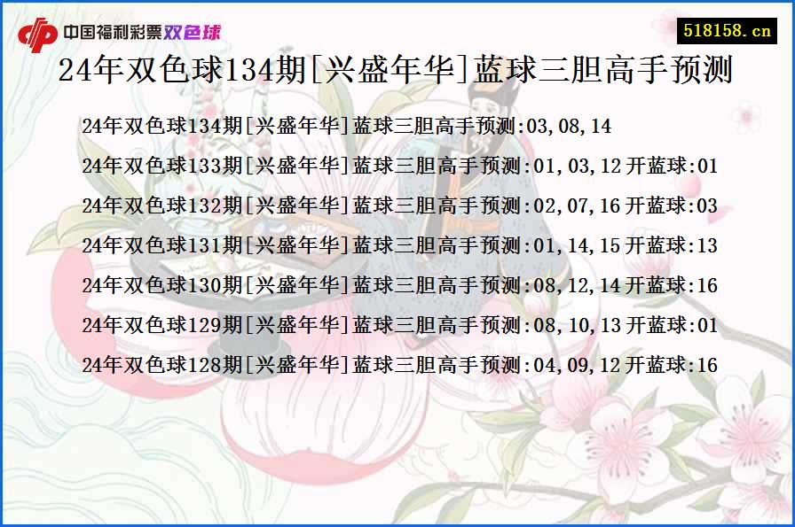 24年双色球134期[兴盛年华]蓝球三胆高手预测