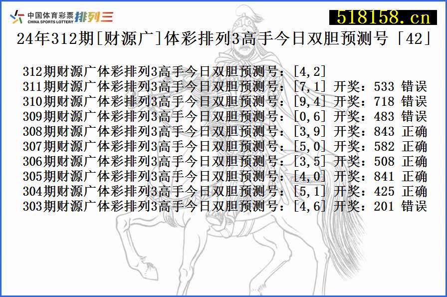 24年312期[财源广]体彩排列3高手今日双胆预测号「42」