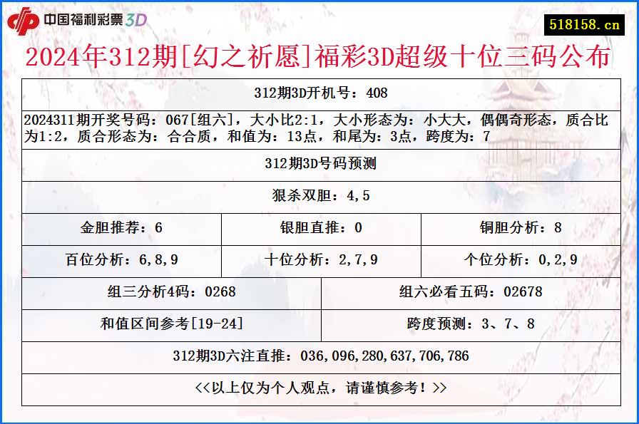 2024年312期[幻之祈愿]福彩3D超级十位三码公布