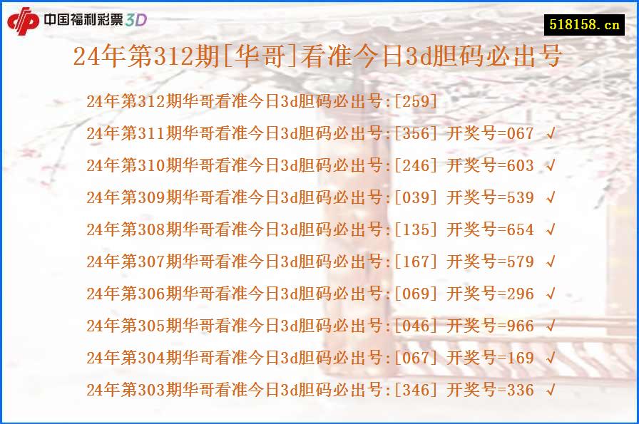 24年第312期[华哥]看准今日3d胆码必出号