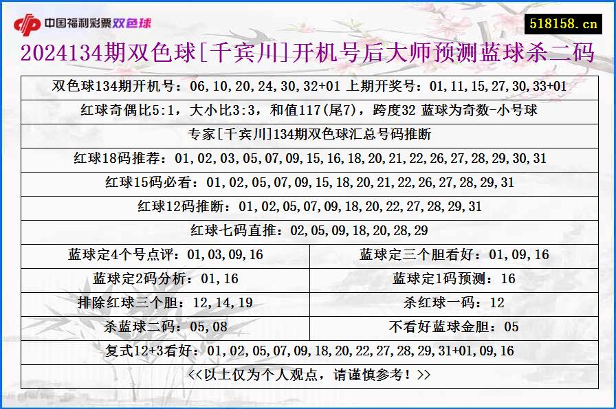 2024134期双色球[千宾川]开机号后大师预测蓝球杀二码