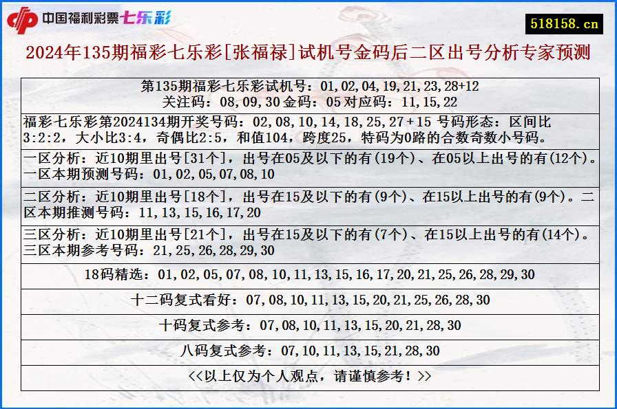 2024年135期福彩七乐彩[张福禄]试机号金码后二区出号分析专家预测