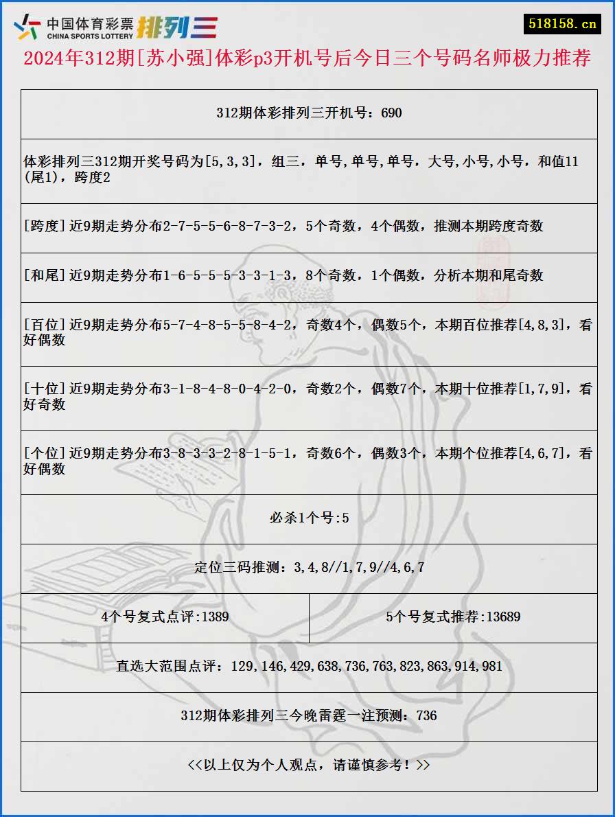 2024年312期[苏小强]体彩p3开机号后今日三个号码名师极力推荐