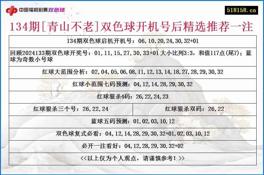 134期[青山不老]双色球开机号后精选推荐一注