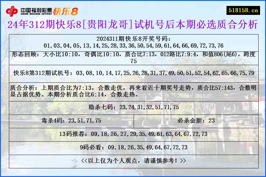 24年312期快乐8[贵阳龙哥]试机号后本期必选质合分析