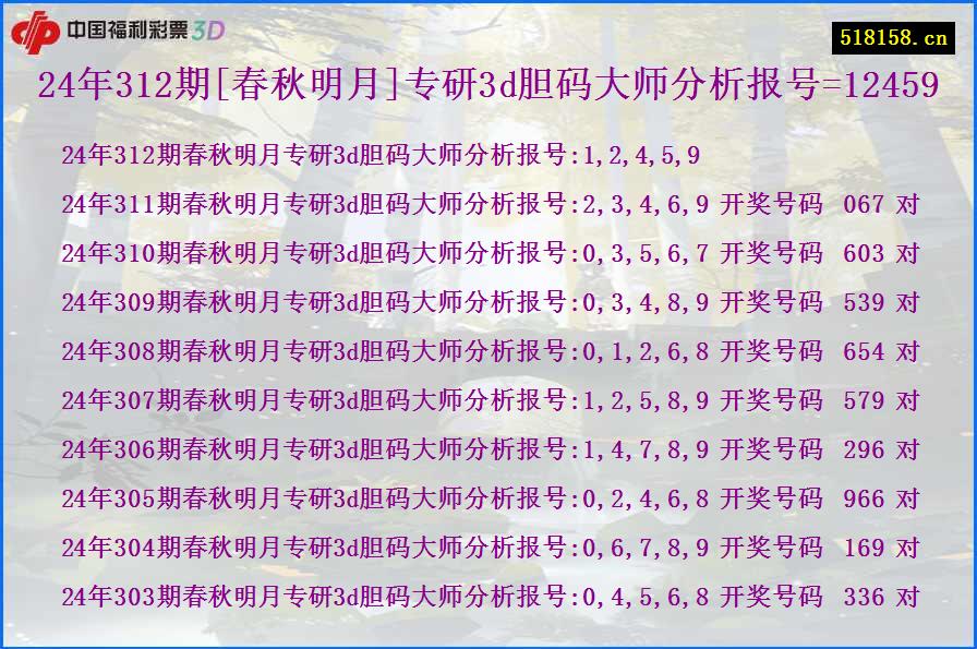 24年312期[春秋明月]专研3d胆码大师分析报号=12459