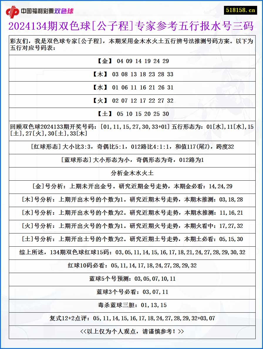 2024134期双色球[公子程]专家参考五行报水号三码