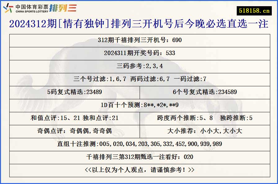 2024312期[情有独钟]排列三开机号后今晚必选直选一注