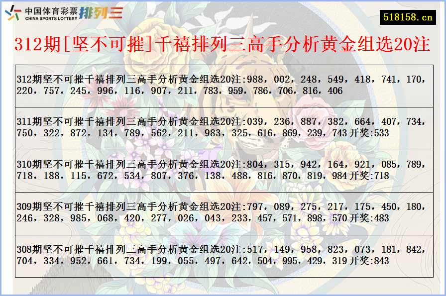 312期[坚不可摧]千禧排列三高手分析黄金组选20注