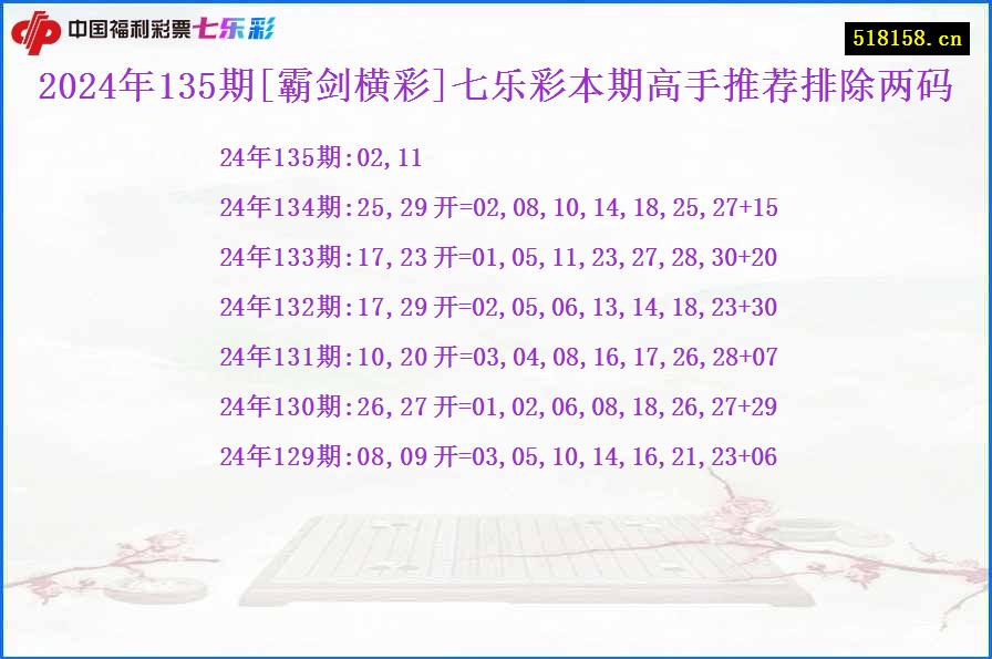 2024年135期[霸剑横彩]七乐彩本期高手推荐排除两码