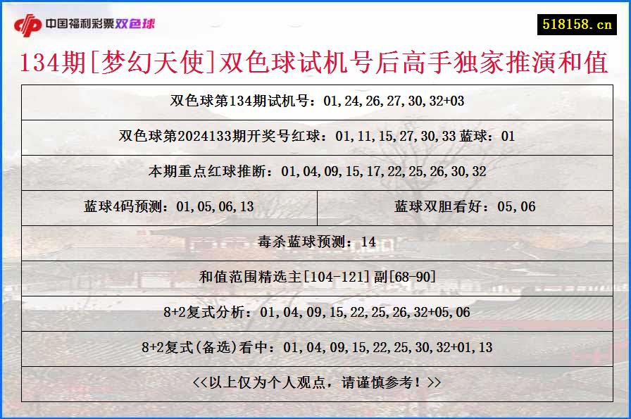 134期[梦幻天使]双色球试机号后高手独家推演和值