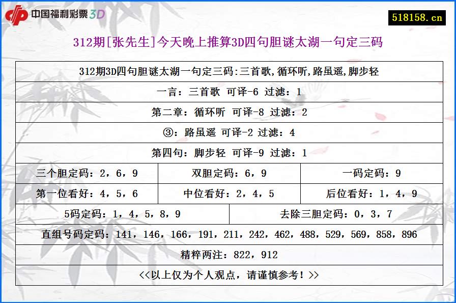 312期[张先生]今天晚上推算3D四句胆谜太湖一句定三码