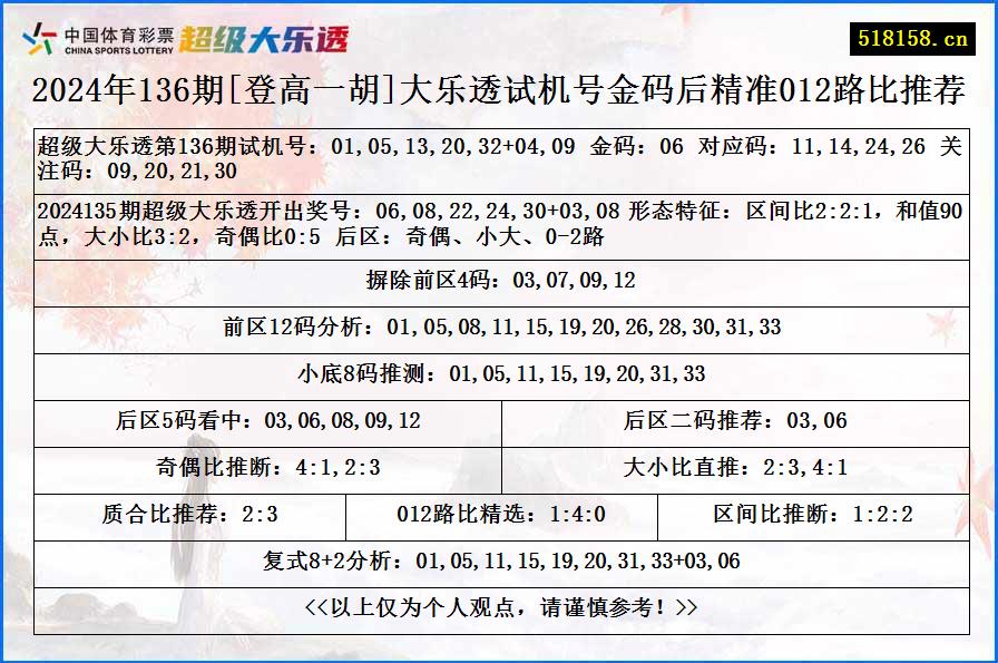 2024年136期[登高一胡]大乐透试机号金码后精准012路比推荐