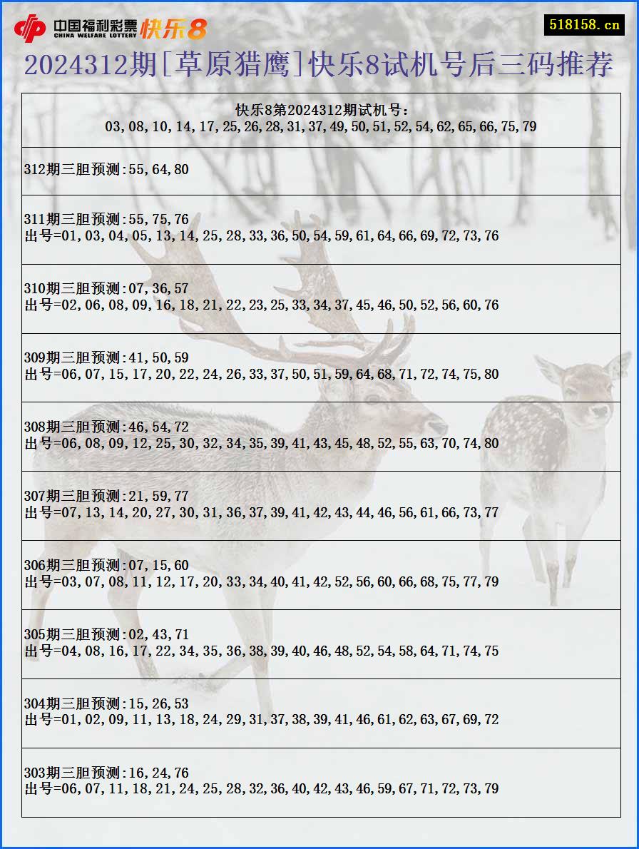 2024312期[草原猎鹰]快乐8试机号后三码推荐