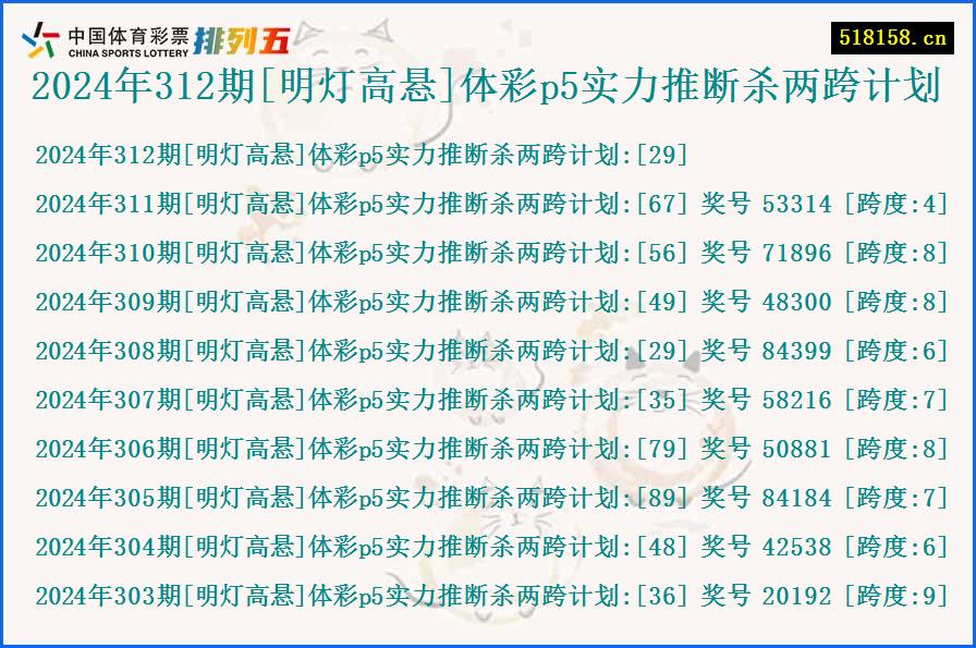 2024年312期[明灯高悬]体彩p5实力推断杀两跨计划