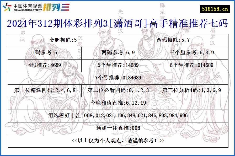 2024年312期体彩排列3[潇洒哥]高手精准推荐七码