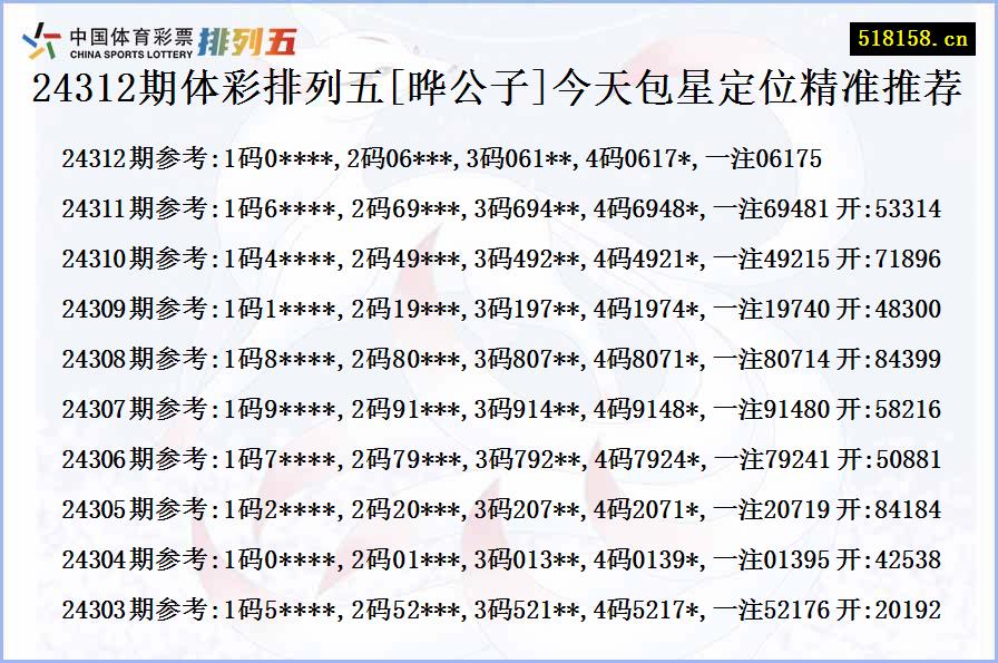 24312期体彩排列五[晔公子]今天包星定位精准推荐