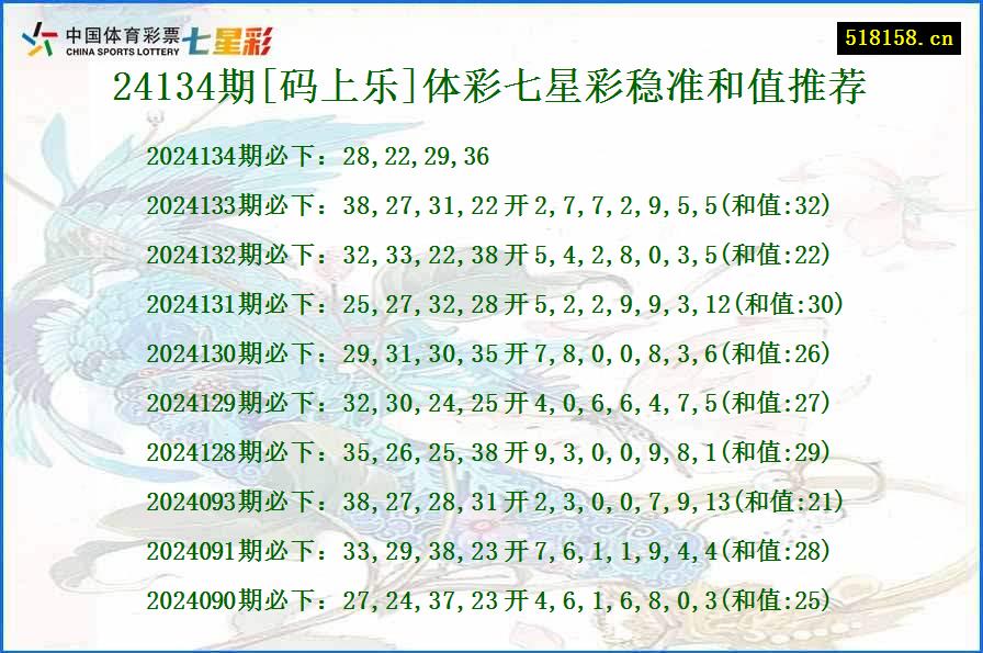 24134期[码上乐]体彩七星彩稳准和值推荐