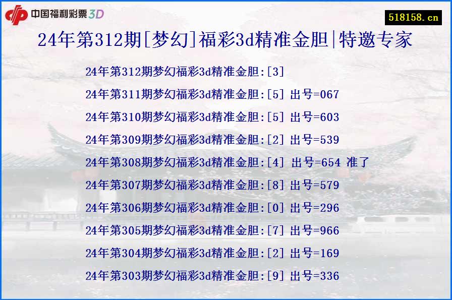 24年第312期[梦幻]福彩3d精准金胆|特邀专家