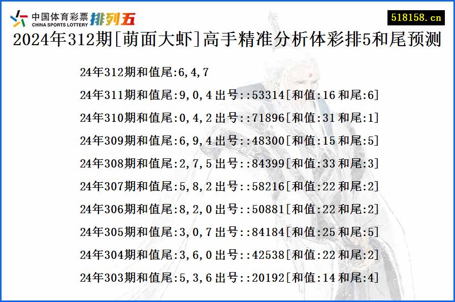 2024年312期[萌面大虾]高手精准分析体彩排5和尾预测