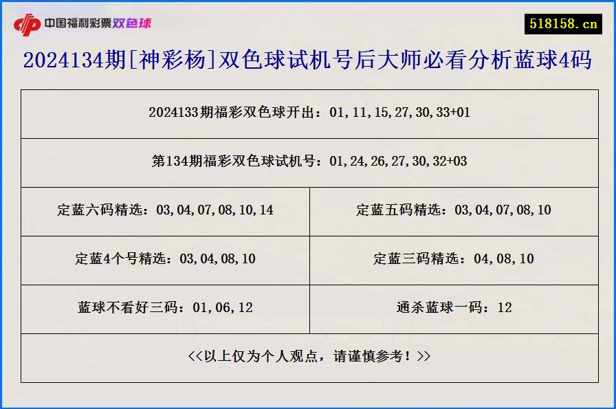 2024134期[神彩杨]双色球试机号后大师必看分析蓝球4码