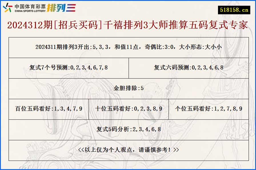 2024312期[招兵买码]千禧排列3大师推算五码复式专家