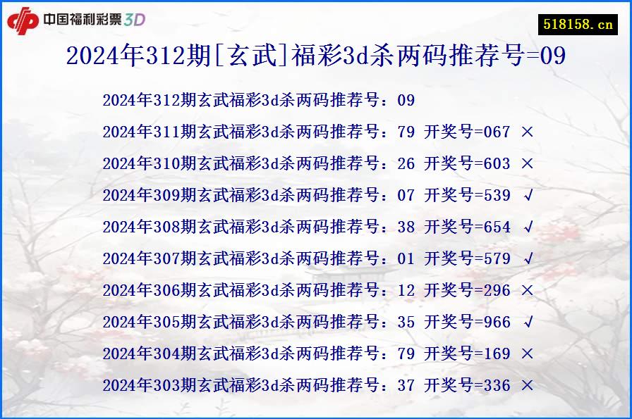 2024年312期[玄武]福彩3d杀两码推荐号=09