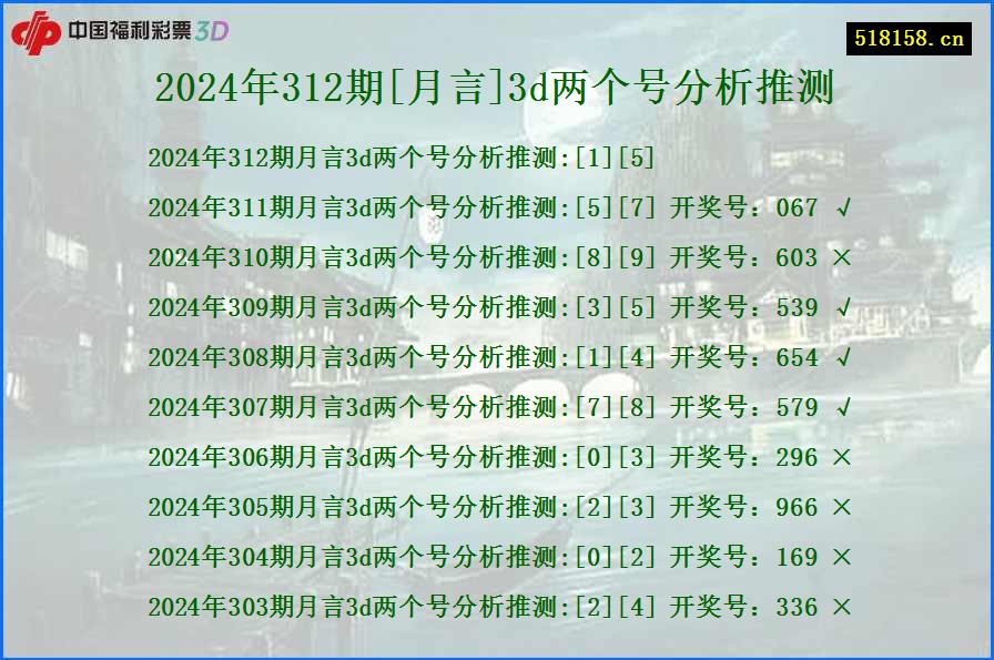 2024年312期[月言]3d两个号分析推测