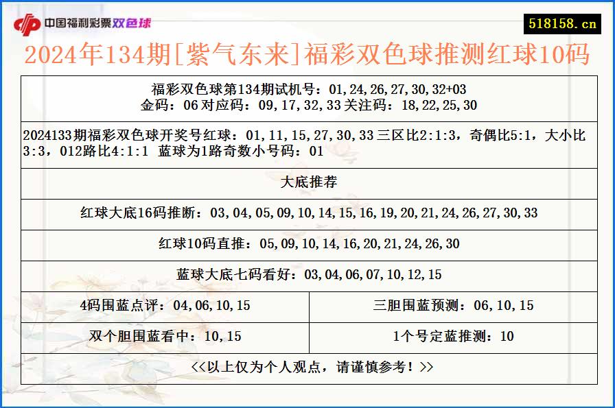 2024年134期[紫气东来]福彩双色球推测红球10码