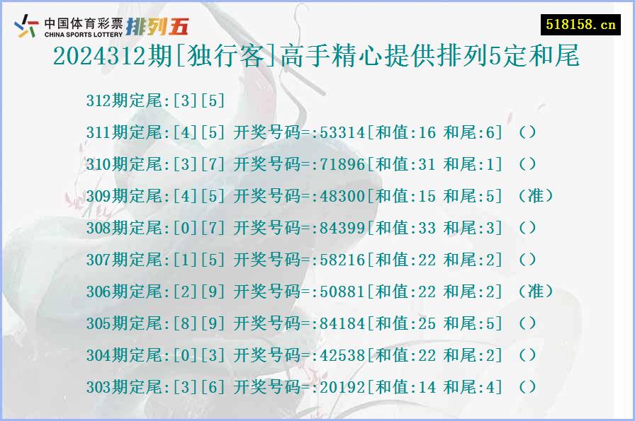 2024312期[独行客]高手精心提供排列5定和尾