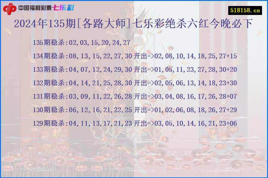 2024年135期[各路大师]七乐彩绝杀六红今晚必下