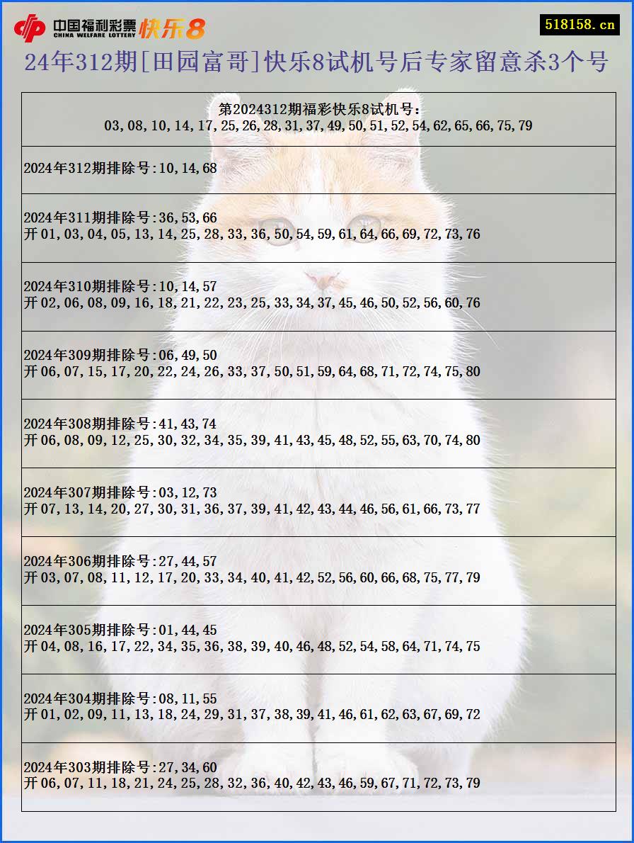 24年312期[田园富哥]快乐8试机号后专家留意杀3个号