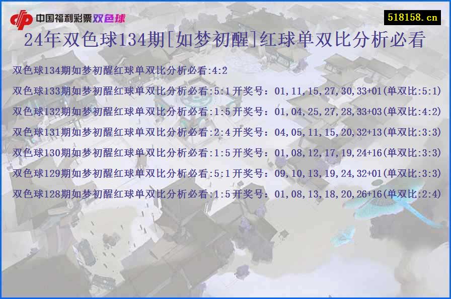 24年双色球134期[如梦初醒]红球单双比分析必看