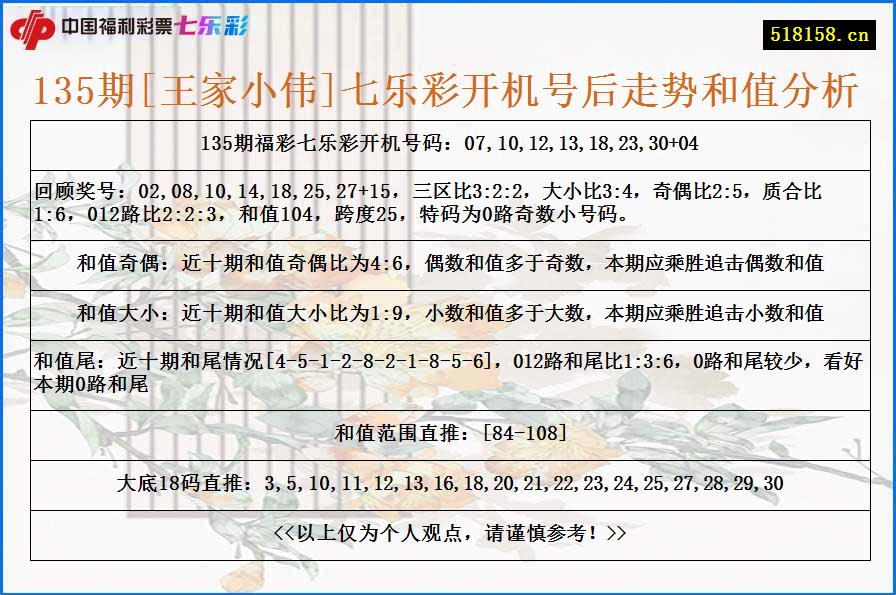 135期[王家小伟]七乐彩开机号后走势和值分析