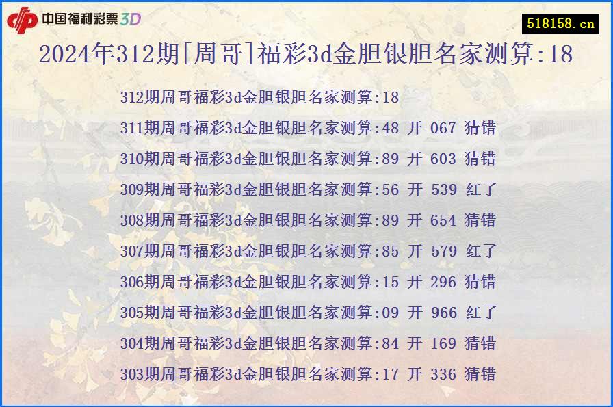 2024年312期[周哥]福彩3d金胆银胆名家测算:18