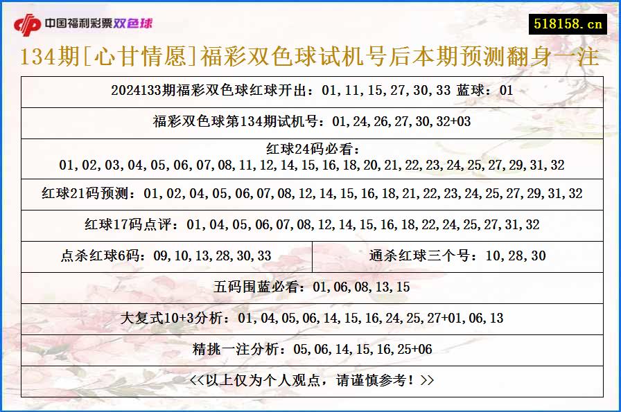 134期[心甘情愿]福彩双色球试机号后本期预测翻身一注