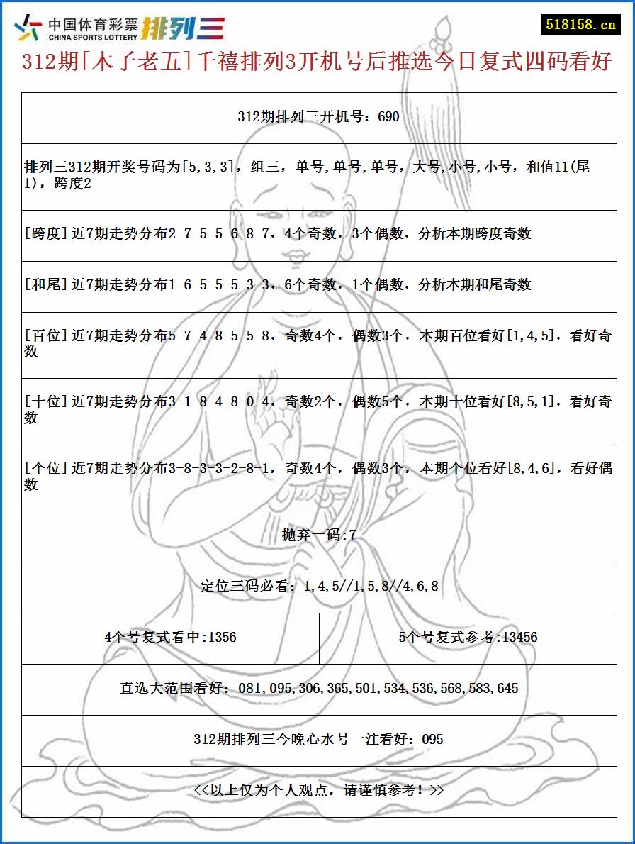 312期[木子老五]千禧排列3开机号后推选今日复式四码看好