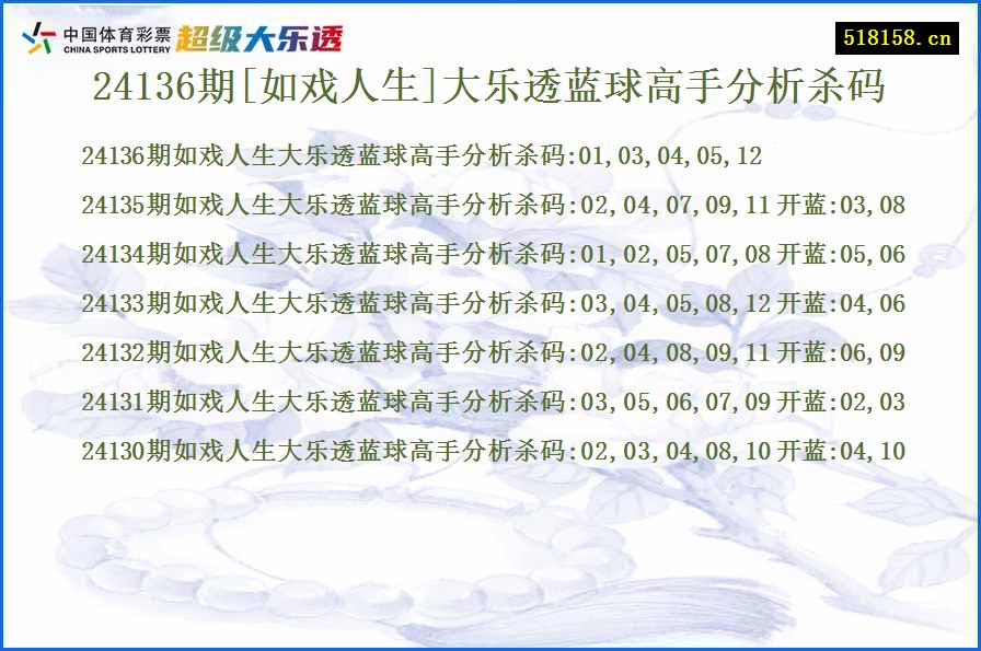 24136期[如戏人生]大乐透蓝球高手分析杀码