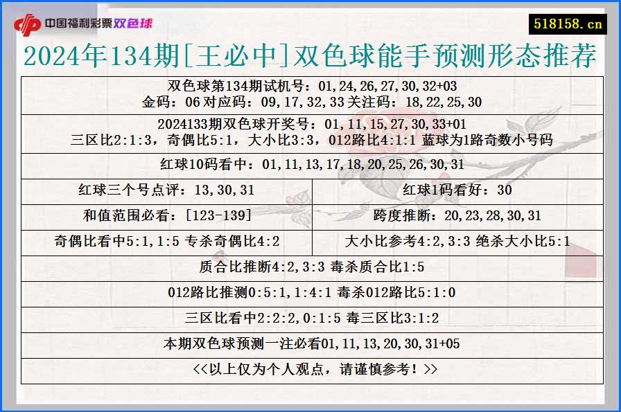 2024年134期[王必中]双色球能手预测形态推荐