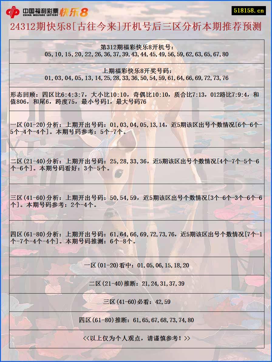 24312期快乐8[古往今来]开机号后三区分析本期推荐预测