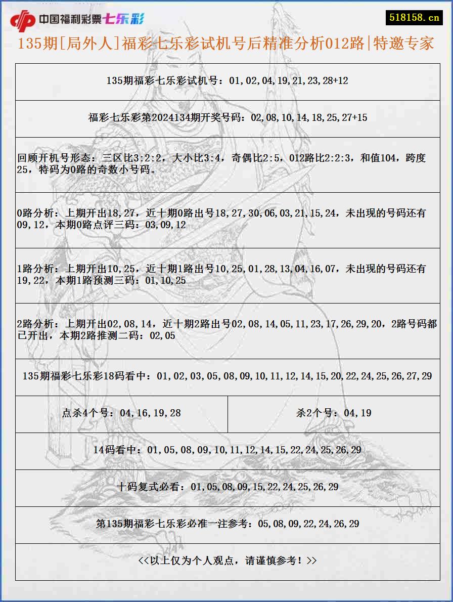 135期[局外人]福彩七乐彩试机号后精准分析012路|特邀专家