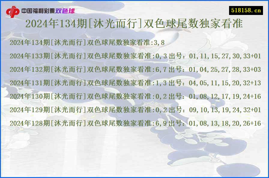 2024年134期[沐光而行]双色球尾数独家看准