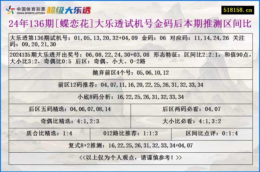 24年136期[蝶恋花]大乐透试机号金码后本期推测区间比