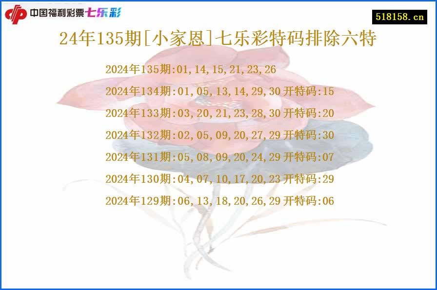 24年135期[小家恩]七乐彩特码排除六特