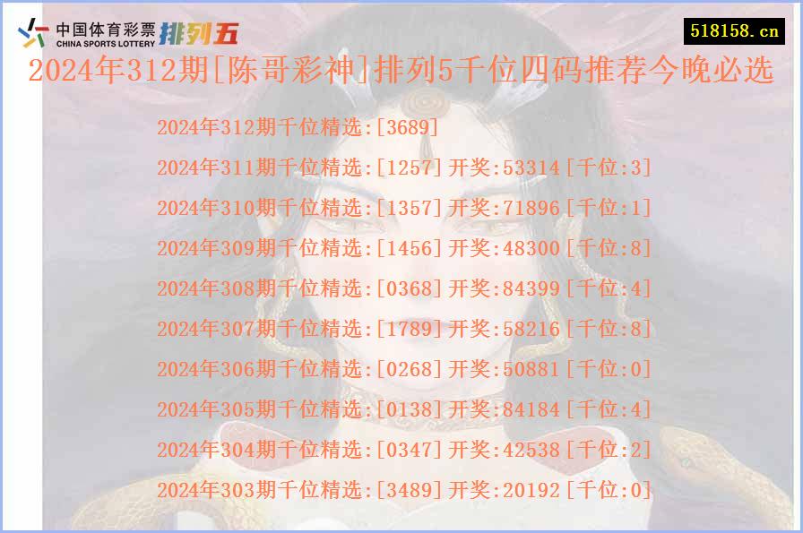 2024年312期[陈哥彩神]排列5千位四码推荐今晚必选